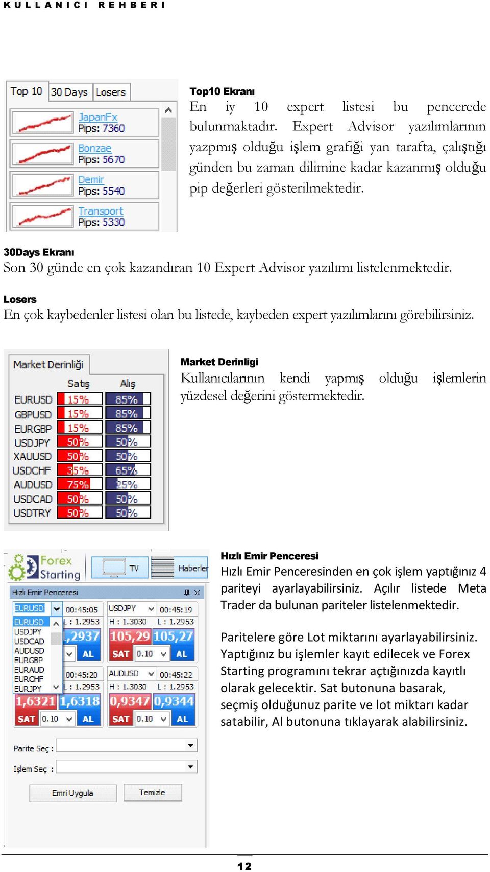 30Days Ekranı Son 30 günde en çok kazandıran 10 Expert Advisor yazılımı listelenmektedir. Losers En çok kaybedenler listesi olan bu listede, kaybeden expert yazılımlarını görebilirsiniz.