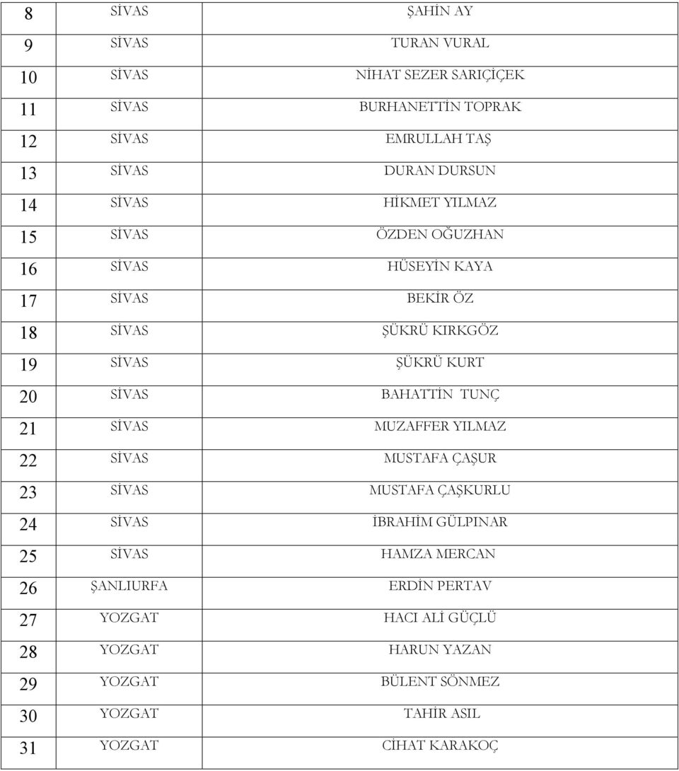 SİVAS BAHATTİN TUNÇ 21 SİVAS MUZAFFER YILMAZ 22 SİVAS MUSTAFA ÇAŞUR 23 SİVAS MUSTAFA ÇAŞKURLU 24 SİVAS İBRAHİM GÜLPINAR 25 SİVAS HAMZA