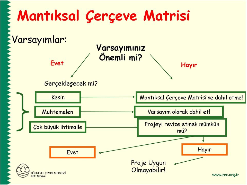 Kesin Muhtemelen Çok büyük ihtimalle Mantıksal Çerçeve