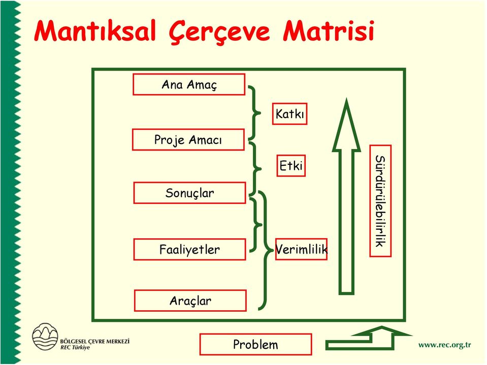 Faaliyetler Etki