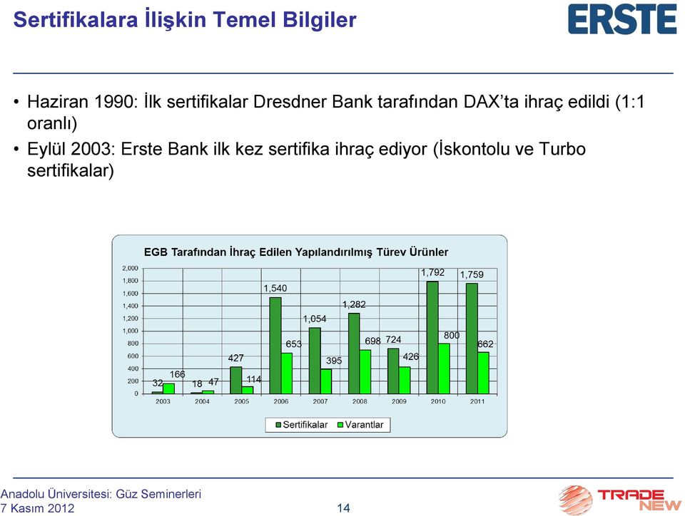 ihraç edildi (1:1 oranlı) Eylül 2003: Erste Bank ilk