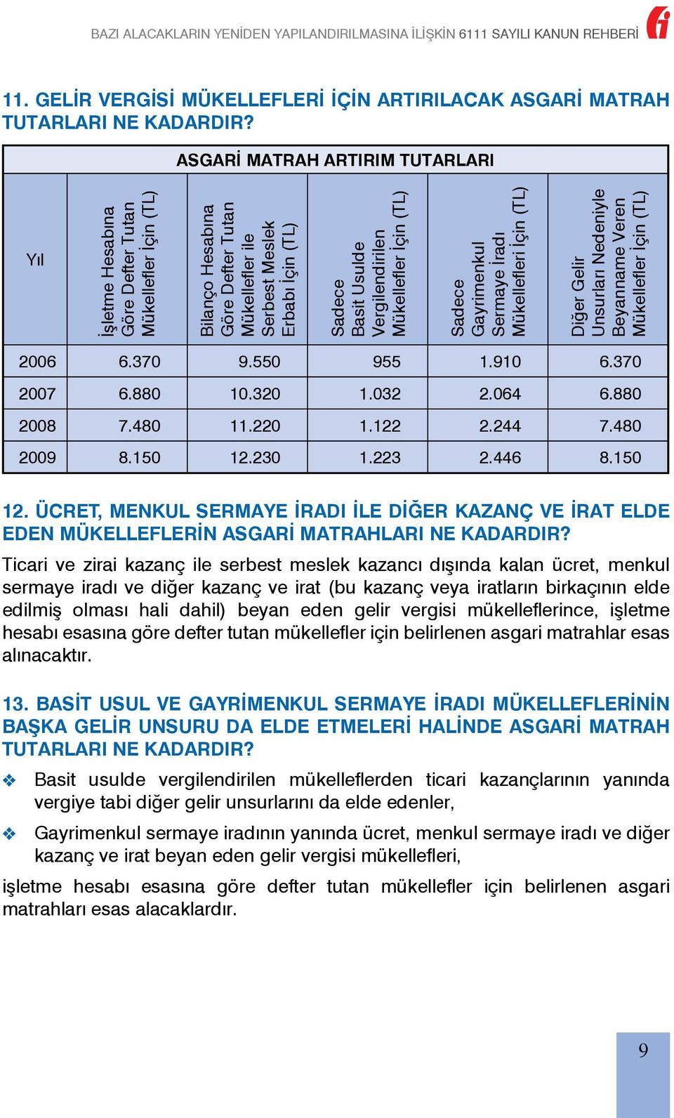 Vergilendirilen Mükellefler İçin (TL) Sadece Gayrimenkul Sermaye İradı Mükellefleri İçin (TL) Diğer Gelir Unsurları Nedeniyle Beyanname Veren Mükellefler İçin (TL) 2006 6.370 9.550 955 1.910 6.