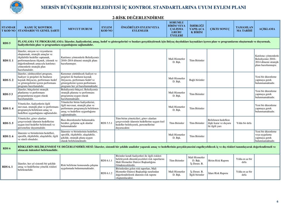 içeren plan ve programlarını oluşturmalı ve duyurmalı, faaliyetlerinin plan ve programlara uygunluğunu sağlamalıdır. RDS 5. 1 RDS 5. 2 RDS 5 3 RDS 5. 4 RDS 5. 5 RDS 5.