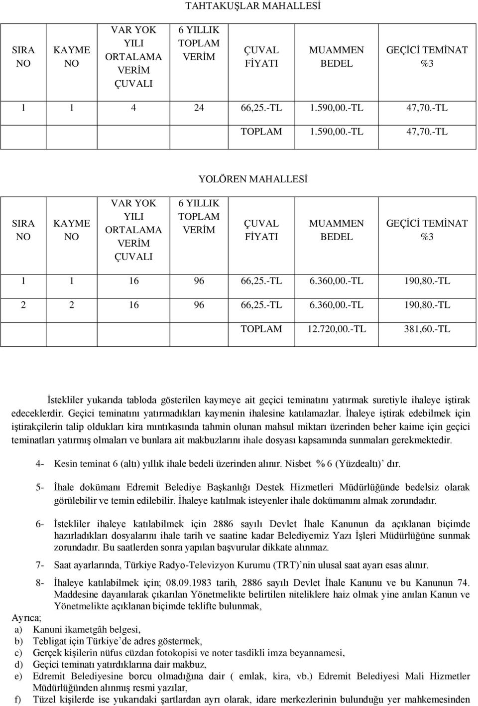 Geçici teminatını yatırmadıkları kaymenin ihalesine katılamazlar.