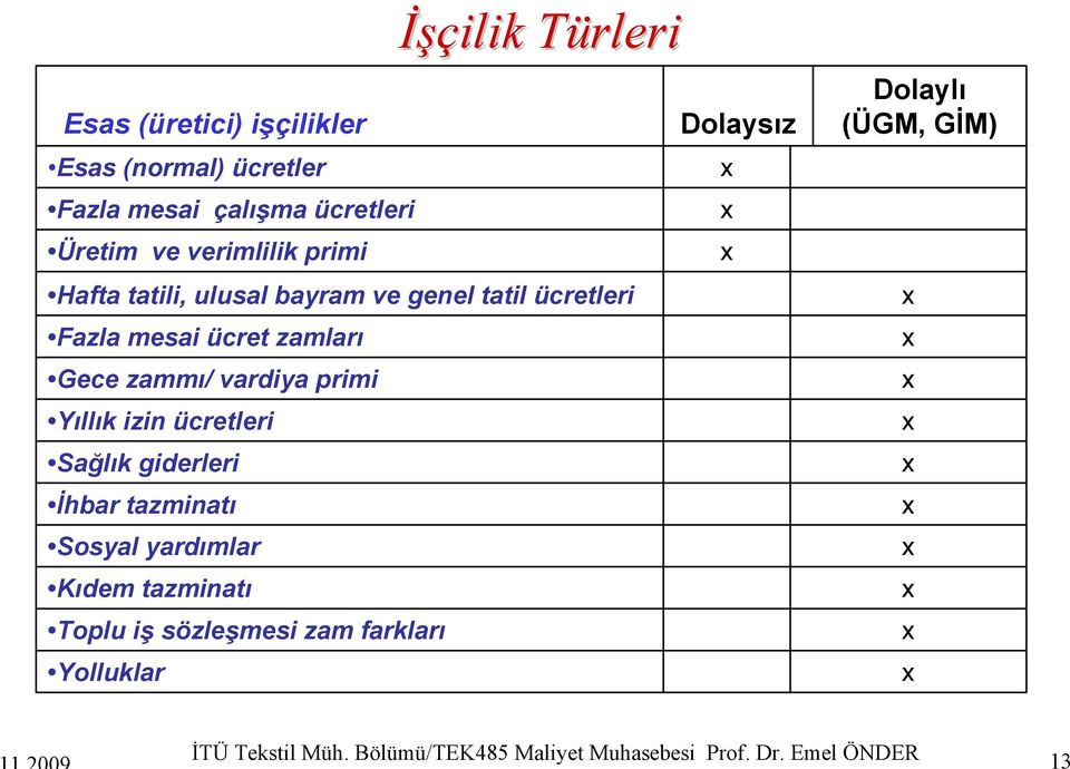 mesai ücret zamları Gece zammı/ vardiya primi Yıllık izin ücretleri Sağlık giderleri İhbar tazminatı Sosyal yardımlar