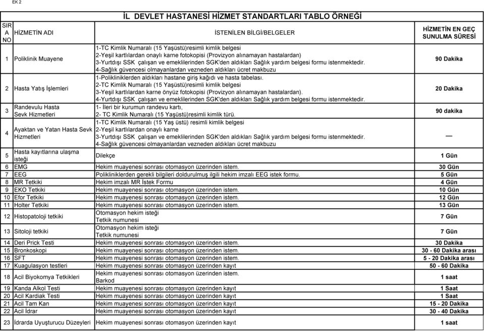 SGK'den aldıkları Sağlık yardım belgesi formu istenmektedir. 4Sağlık güvencesi olmayanlardan vezneden aldıkları ücret makbuzu 1Polikliniklerden aldıkları hastane giriş kağıdı ve hasta tabelası.