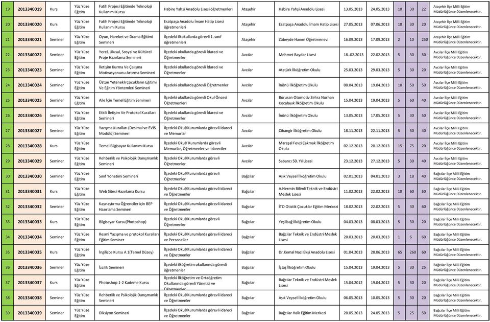 2013 10 30 20 Ataşehir İlçe Milli 21 2013340021 Seminer Oyun, Hareket ve Drama i İlçedeki ilkokullarda görevli 1. sınıf i Ataşehir Zübeyde Hanım Öğretmenevi 16.09.