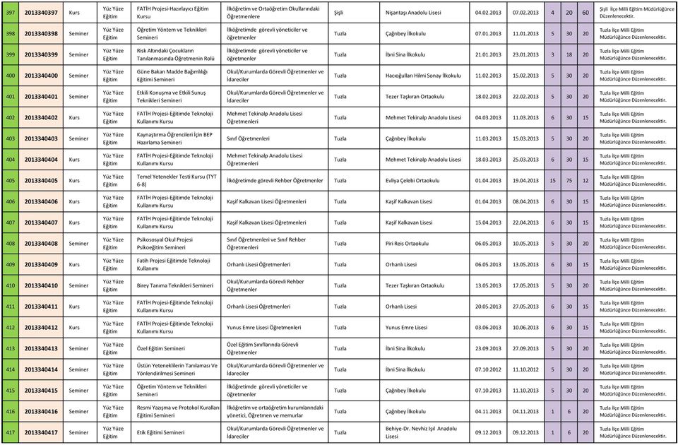 01.2013 23.01.2013 3 18 20 Tuzla İlçe Milli 400 2013340400 Seminer Güne Bakan Madde Bağımlılığı i Okul/Kurumlarda Görevli ve Tuzla Hacıoğulları Hilmi Sonay İlkokulu 11.02.