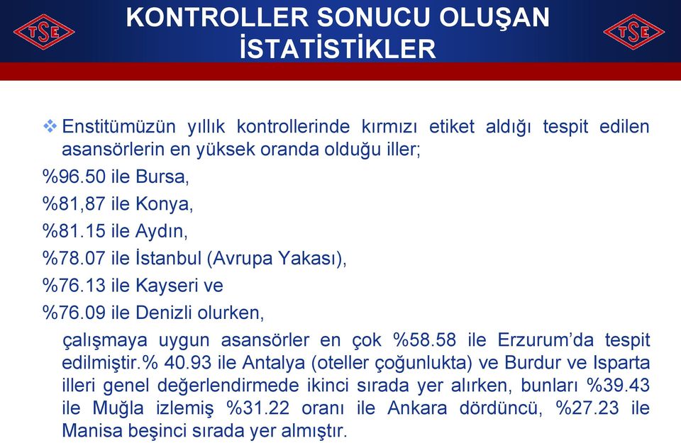 09 ile Denizli olurken, çalışmaya uygun asansörler en çok %58.58 ile Erzurum da tespit edilmiştir.% 40.
