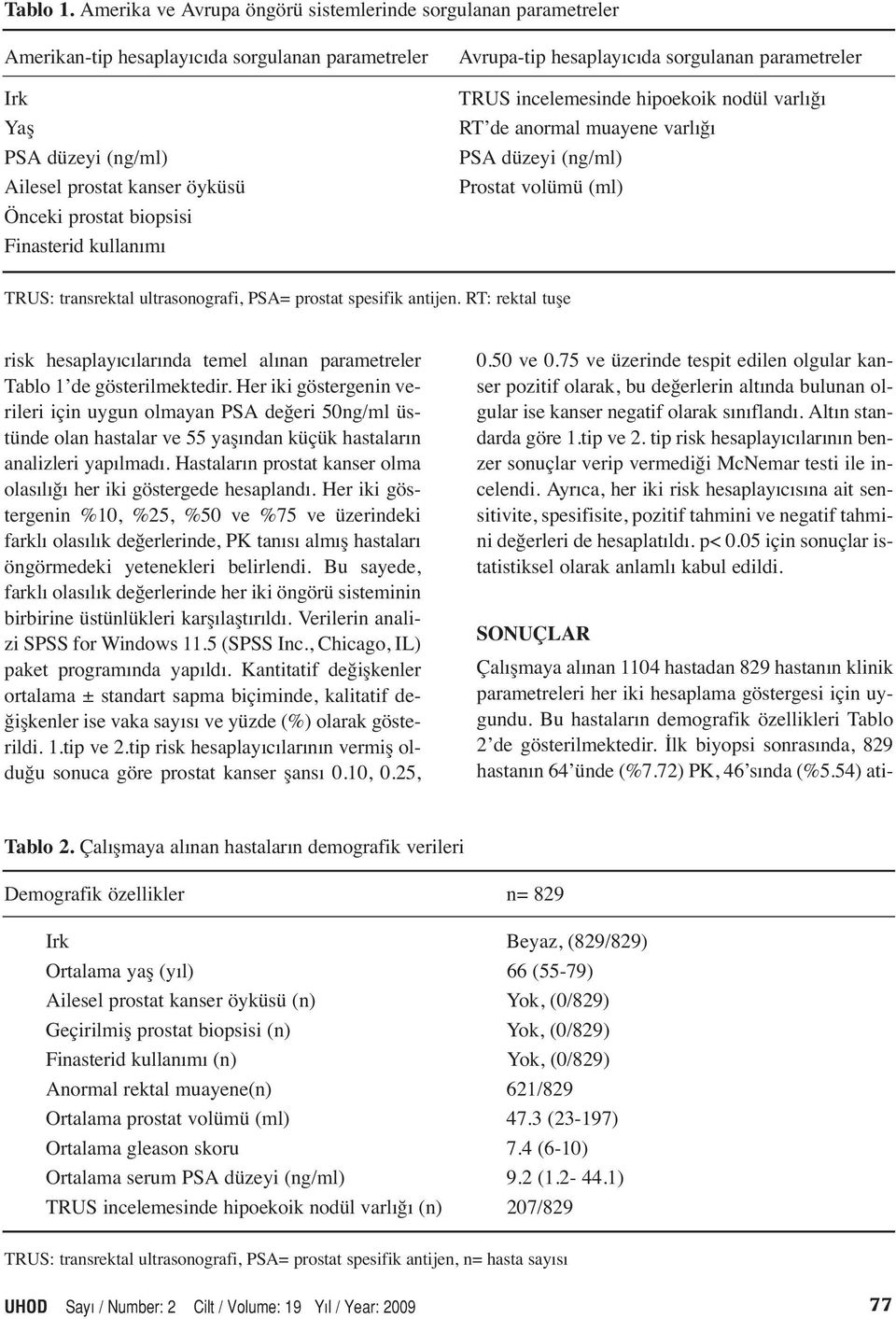 Finasterid kullanımı Avrupa-tip hesaplayıcıda sorgulanan parametreler TRUS incelemesinde hipoekoik nodül varlığı RT de anormal muayene varlığı PSA düzeyi (ng/ml) Prostat volümü (ml) TRUS: transrektal