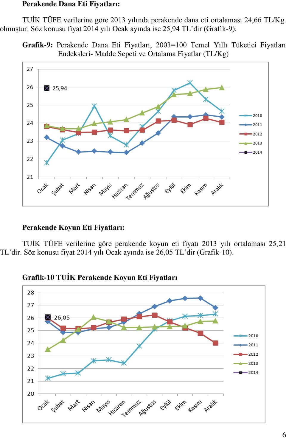 Grafik-9: Perakende Dana Eti Fiyatları, 2003=100 Temel Yıllı Tüketici Fiyatları Endeksleri- Madde Sepeti ve Ortalama Fiyatlar (TL/Kg)