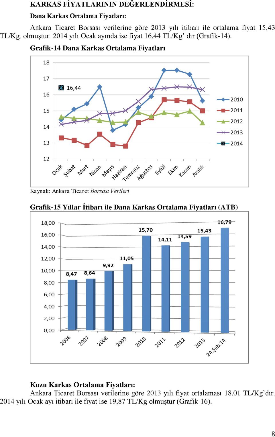 Grafik-14 Dana Karkas Ortalama Fiyatları Kaynak: Ankara Ticaret Borsası Verileri Grafik-15 Yıllar Ġtibarı ile Dana Karkas Ortalama Fiyatları