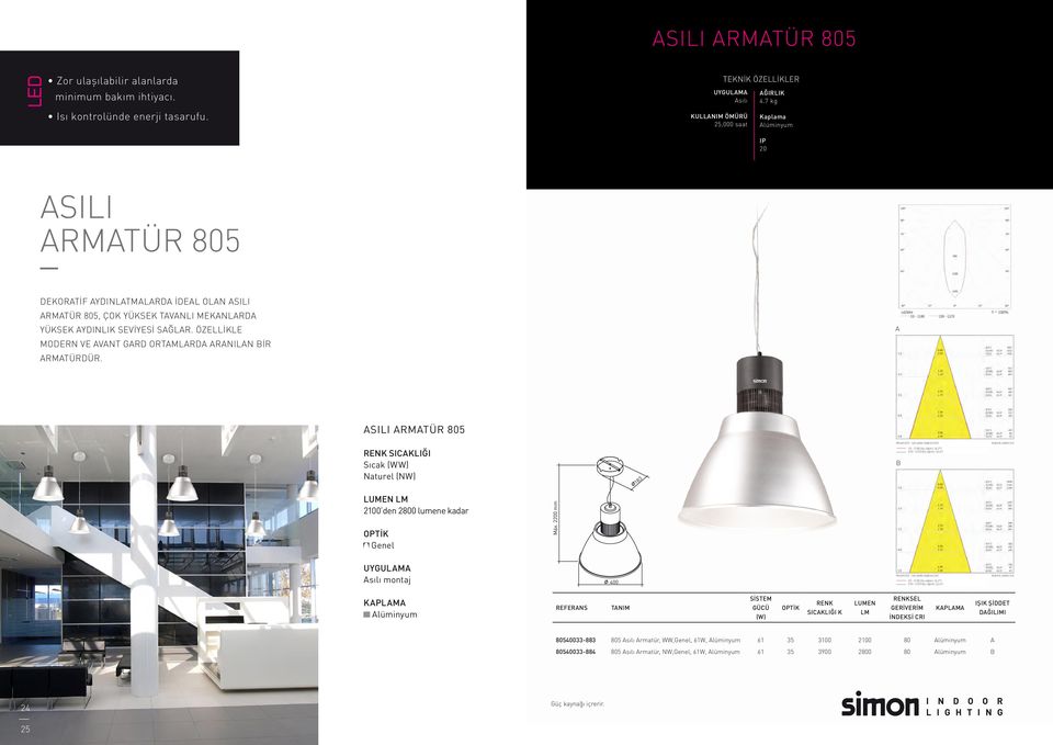 ÖZELLİKLE MODERN VE AVANT GARD ORTAMLARDA ARANILAN BİR ARMATÜRDÜR. A ASILI ARMATÜR 805 Naturel (NW) 183 B C0 - C180 (Açı eğlimi: 26.2 ) C90 - C270 (Açı eğlimi: 26.