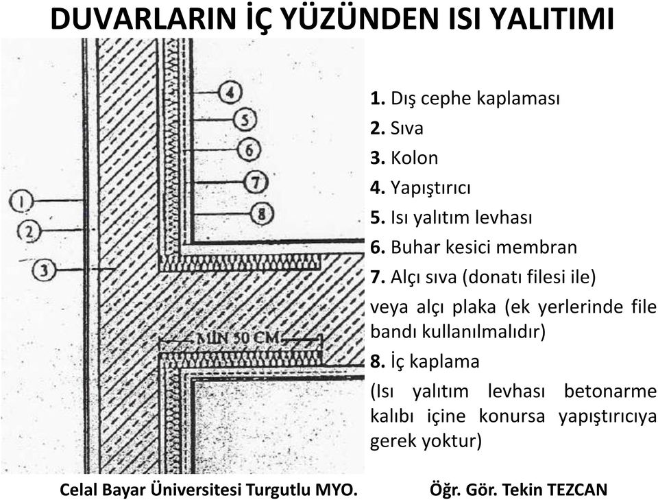 Alçı sıva (donatı filesi ile) veya alçı plaka (ek yerlerinde file bandı