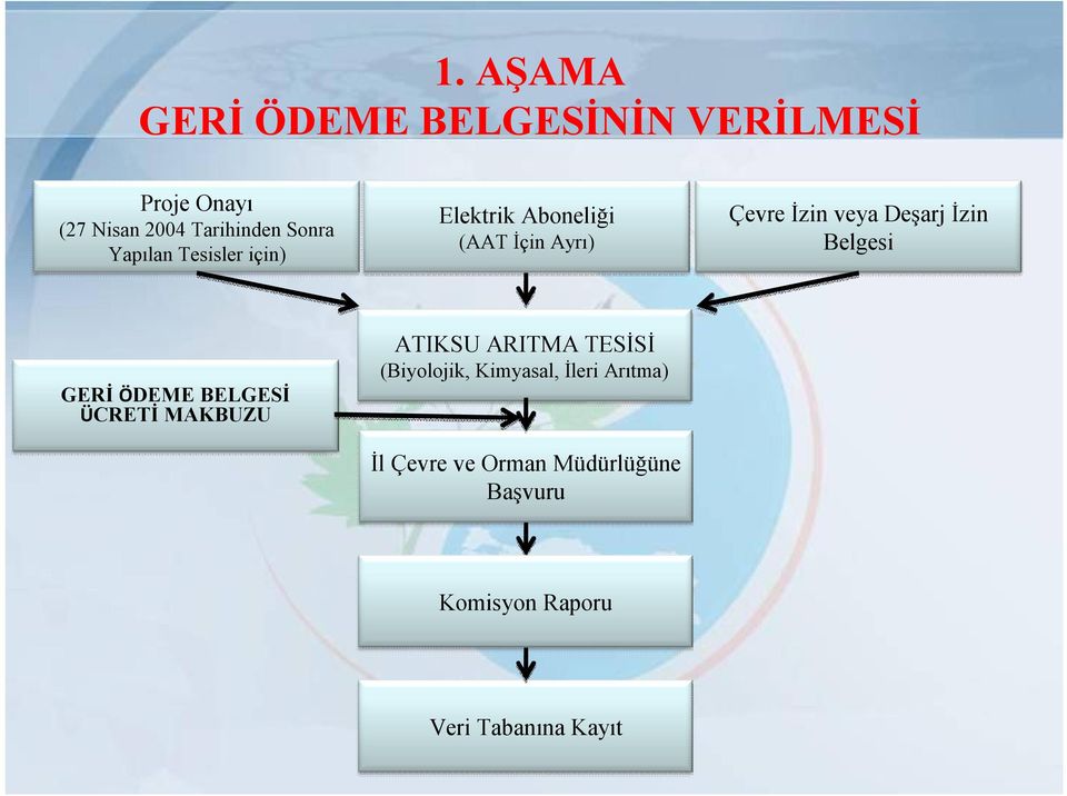 Belgesi GERİ ÖDEME BELGESİ ÜCRETİ MAKBUZU ATIKSU ARITMA TESİSİ (Biyolojik, Kimyasal,