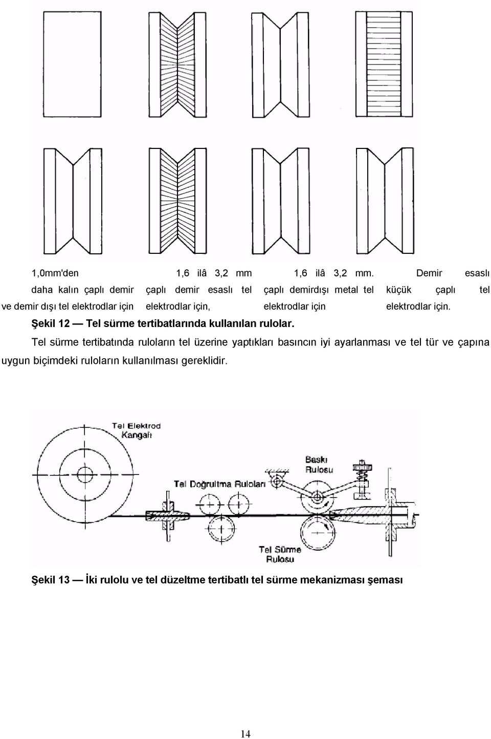 elektrodlar için elektrodlar için, elektrodlar için elektrodlar için. Şekil 12 Tel sürme tertibatlarında kullanılan rulolar.