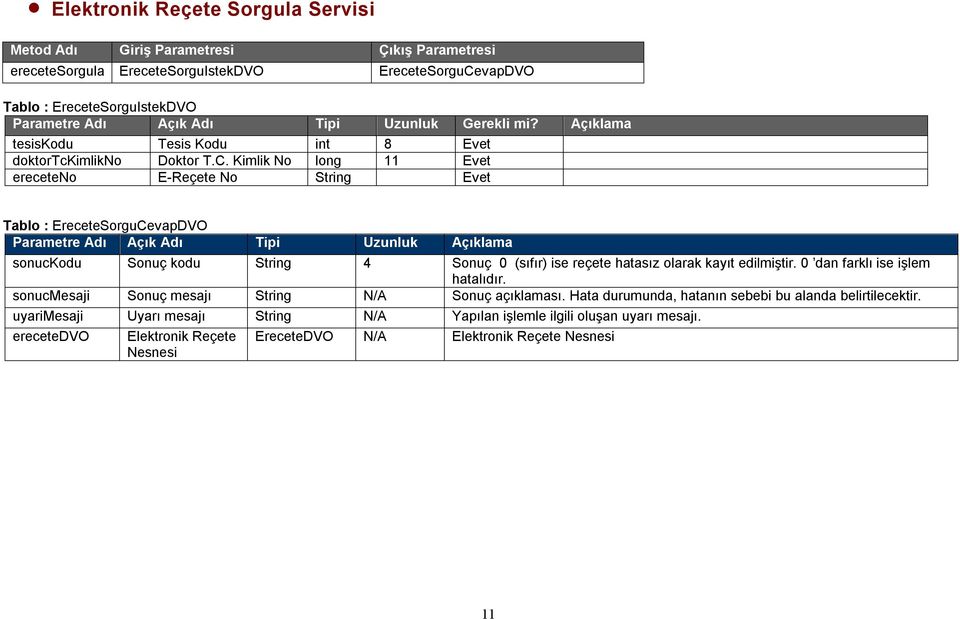 Kimlik No long 11 Evet ereceteno E-Reçete No String Evet Tablo : EreceteSorguCevapDVO sonuckodu Sonuç kodu String 4 Sonuç 0 (sıfır)