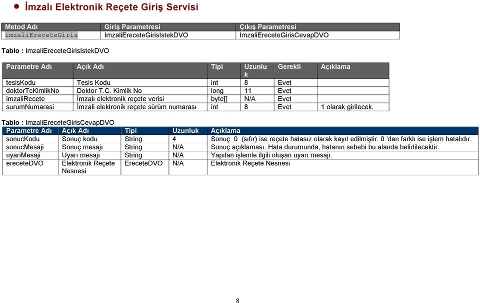 Kimlik No long 11 Evet imzalirecete İmzalı elektronik reçete verisi byte[] N/A Evet surumnumarasi İmzali elektronik reçete sürüm numarası int 8 Evet 1 olarak girilecek.