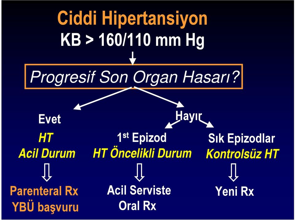 Evet HT Acil Durum Hayır 1 st Epizod HT Öncelikli