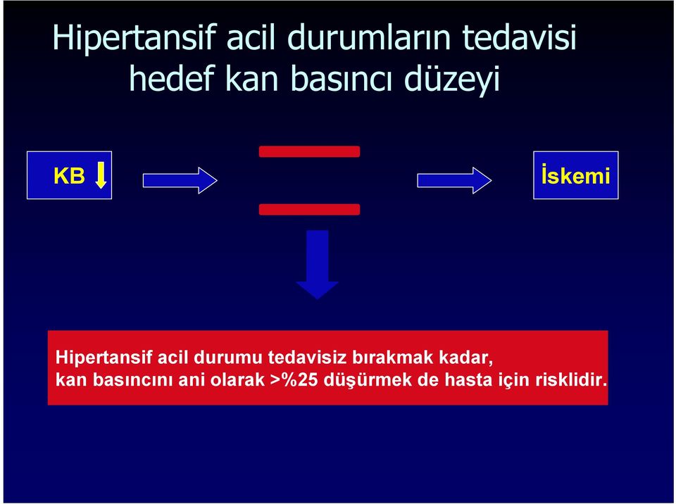 durumu tedavisiz bırakmak kadar, kan basıncını