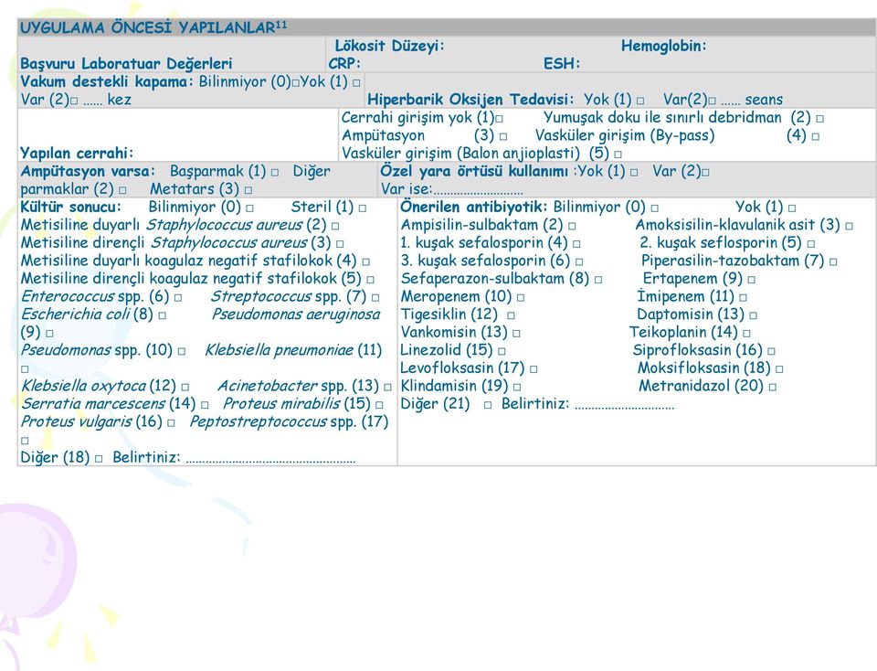 Başparmak (1) Diğer Özel yara örtüsü kullanımı :Yok (1) Var (2) parmaklar (2) Metatars (3) Var ise: Kültür sonucu: Bilinmiyor (0) Steril (1) Önerilen antibiyotik: Bilinmiyor (0) Yok (1) Metisiline