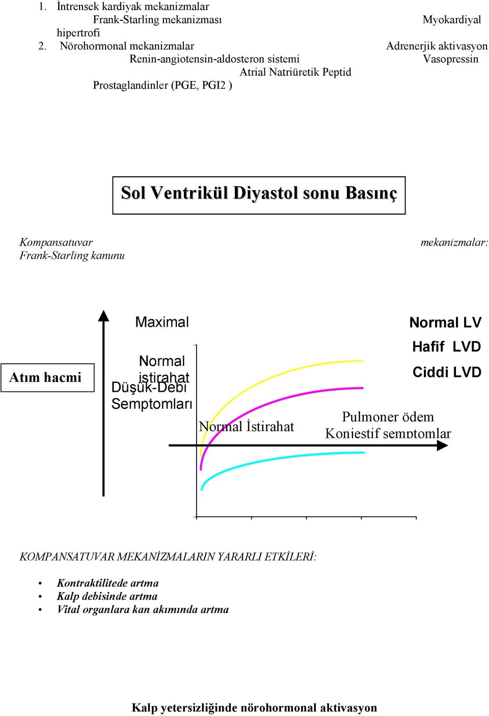 Ventrikül Diyastol sonu Basınç Kompansatuvar Frank-Starling kanunu mekanizmalar: Atım hacmi Maximal Normal istirahat Düşük-Debi Semptomları Normal İstirahat