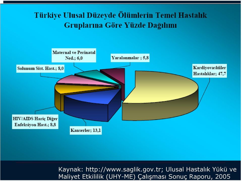 ve Maliyet Etkililik