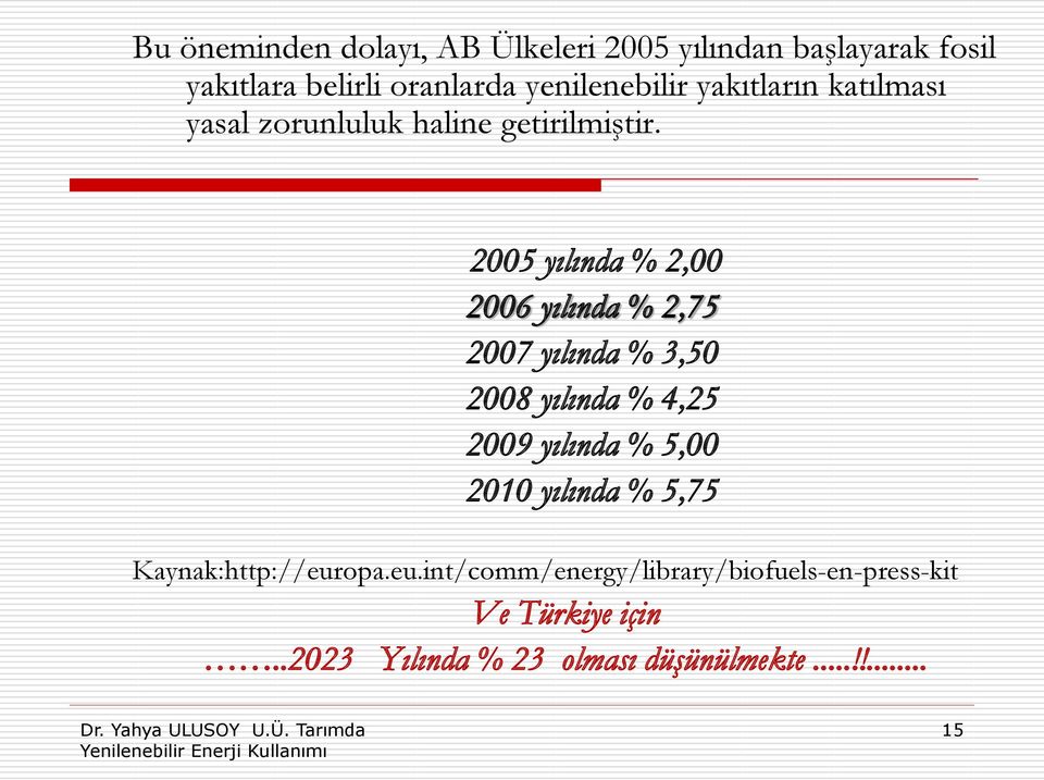 2005 yılında % 2,00 2006 yılında % 2,75 2007 yılında % 3,50 2008 yılında % 4,25 2009 yılında % 5,00 2010