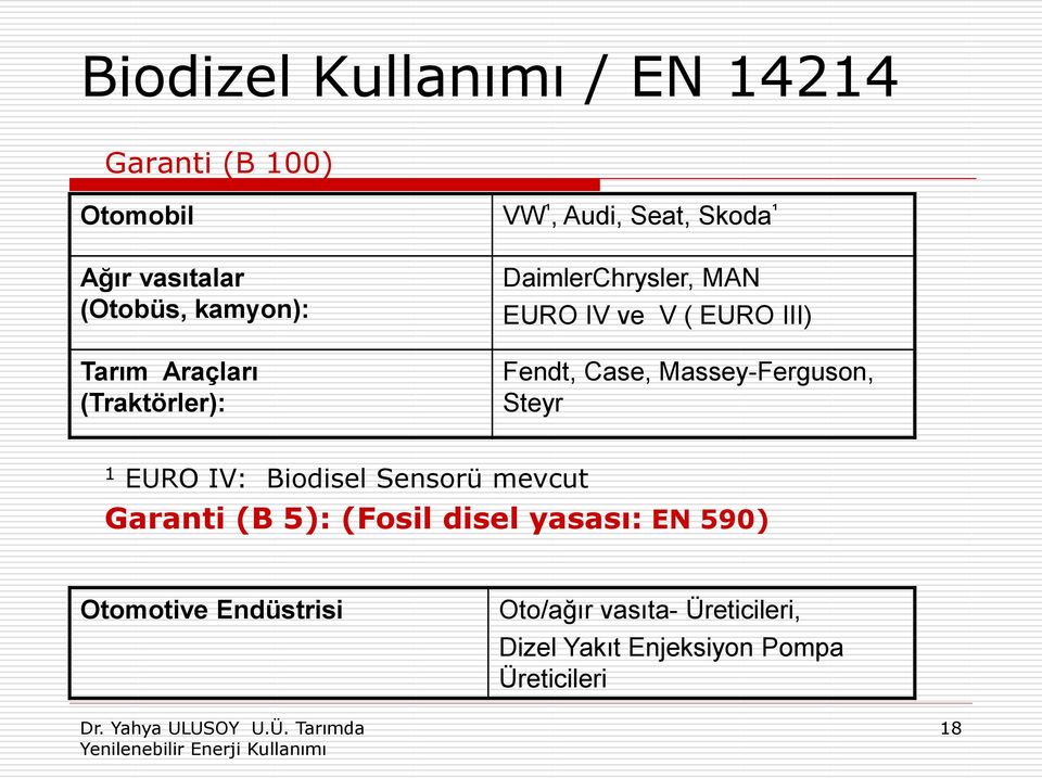 Case, Massey-Ferguson, Steyr 1 EURO IV: Biodisel Sensorü mevcut Garanti (B 5): (Fosil disel yasası: