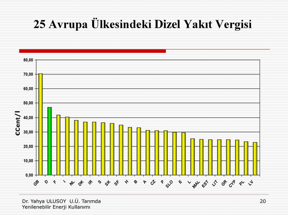 20,00 GB D F NL DK IR S SK SF H B A CZ P