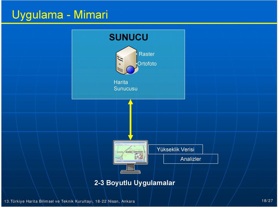 Sunucusu Yükseklik Verisi