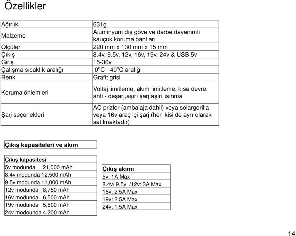 anti - deşarj,aşırı şarj aşırı ısınma AC prizler (ambalaja dahil) veya solargorilla veya 16v araç içi şarj (her ikisi de ayrı olarak satılmaktadır) Çıkış kapasiteleri ve akım Çıkış kapasitesi