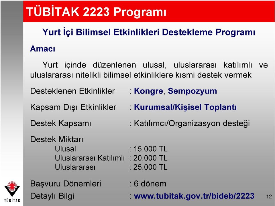 Destek Kapsamı : Kongre, Sempozyum : Kurumsal/Kişisel Toplantı : Katılımcı/Organizasyon desteği Destek Miktarı Ulusal : 15.