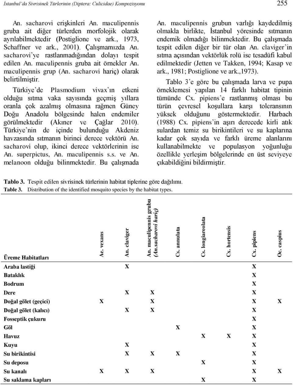 maculipennis gruba ait diğer türlerden morfolojik olarak ayrılabilmektedir (Postiglione ve ark., 1973, Schaffner ve ark., 2001). Çalışmamızda An.