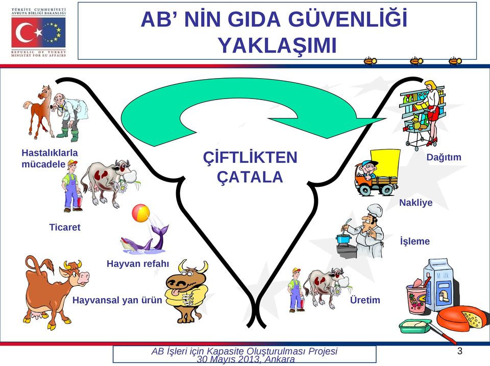 ÇATALA Dağıtım Nakliye Ticaret İşleme