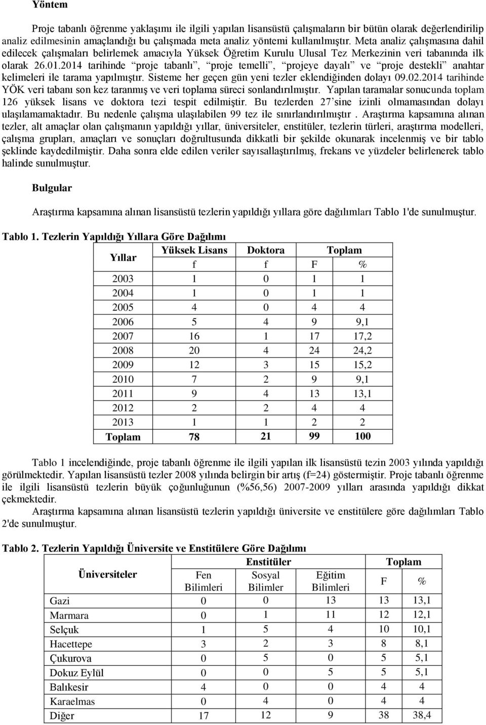 204 tarihinde proje tabanlı, proje temelli, projeye dayalı ve proje destekli anahtar kelimeleri ile tarama yapılmıştır. Sisteme her geçen gün yeni tezler eklendiğinden dolayı 09.02.