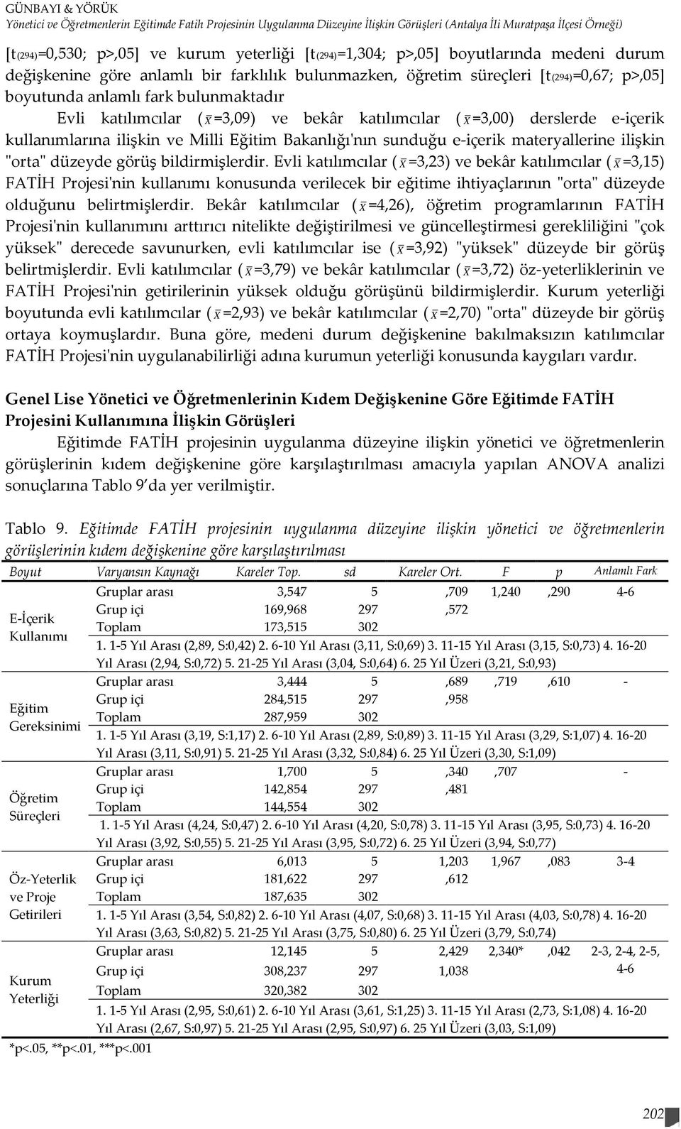 X =3,09) ve bekâr katılımcılar ( X =3,00) derslerde e-içerik kullanımlarına ilişkin ve Milli Eğitim Bakanlığı'nın sunduğu e-içerik materyallerine ilişkin "orta" düzeyde görüş bildirmişlerdir.