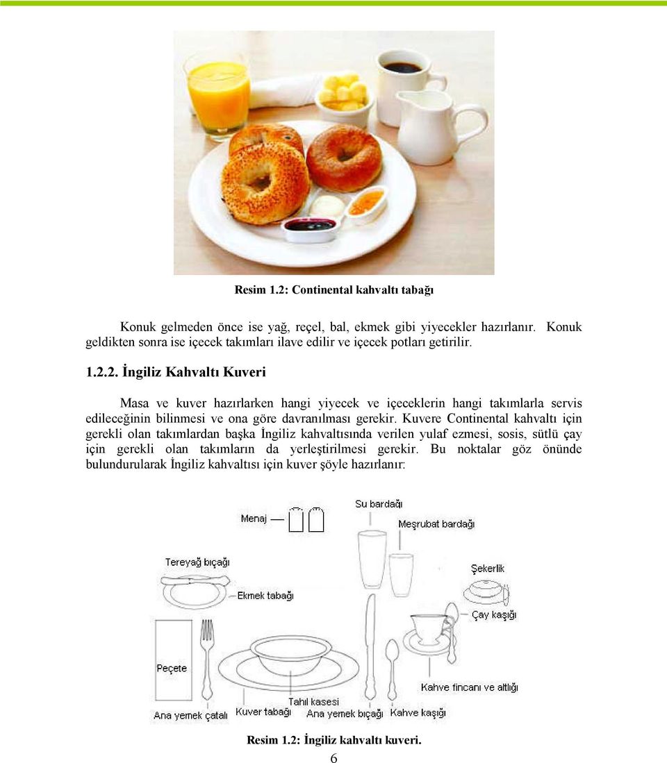 2. İngiliz Kahvaltı Kuveri Masa ve kuver hazırlarken hangi yiyecek ve içeceklerin hangi takımlarla servis edileceğinin bilinmesi ve ona göre davranılması gerekir.