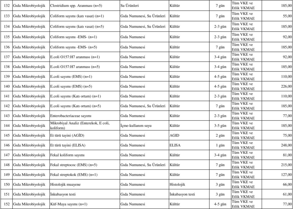 Gıda Numunesi, Su Ürünleri Kültür 2-3 gün 135 Gıda Mikrobiyolojik Coliform sayımı -EMS- (n=1) Gıda Numunesi Kültür 2-3 gün 136 Gıda Mikrobiyolojik Coliform sayımı -EMS- (n=5) Gıda Numunesi Kültür 7