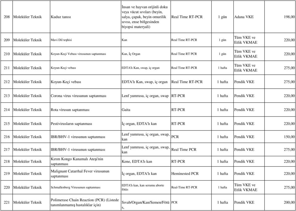 Koyun-Keçi vebası EDTA'lı Kan, swap, iç organ Real Time RT-PCR 1 hafta 220,00 220,00 275,00 212 Moleküler Teknik Koyun-Keçi vebası EDTA'lı Kan, swap, iç organ Real Time RT-PCR 1 hafta Pendik VKE