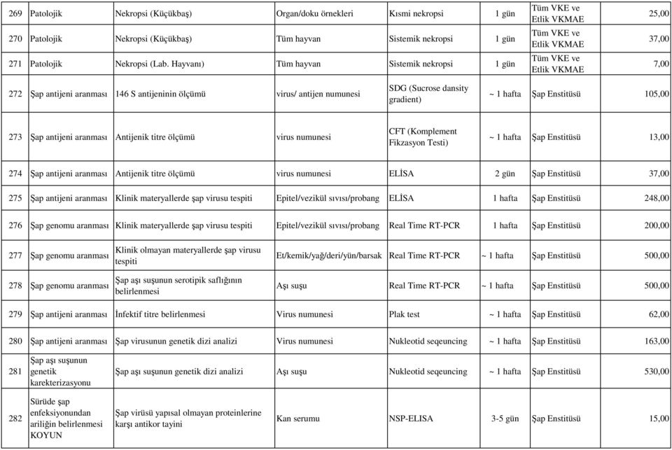 273 Şap antijeni aranması Antijenik titre ölçümü virus numunesi CFT (Komplement Fikzasyon Testi) ~ 1 hafta Şap Enstitüsü 13,00 274 Şap antijeni aranması Antijenik titre ölçümü virus numunesi ELİSA 2