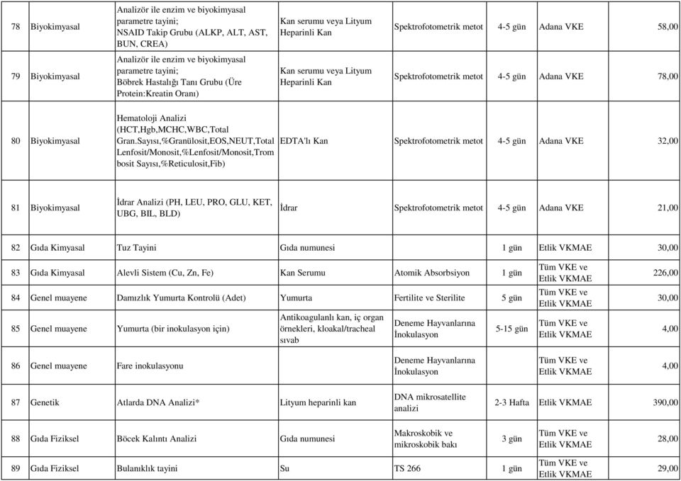VKE 78,00 80 Biyokimyasal Hematoloji Analizi (HCT,Hgb,MCHC,WBC,Total Gran.