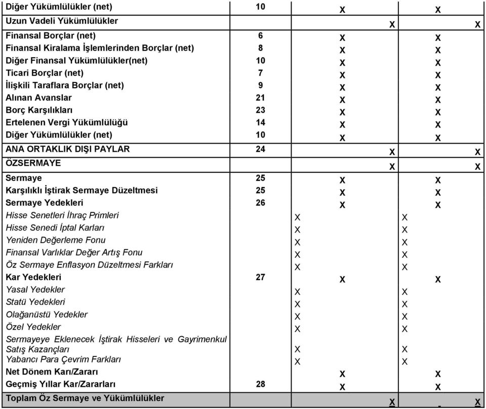 Sermaye Düzeltmesi 25 Sermaye Yedekleri 26 Hisse Senetleri İhraç Primleri Hisse Senedi İptal Karları Yeniden Değerleme Fonu Finansal Varlıklar Değer Artış Fonu Öz Sermaye Enflasyon Düzeltmesi