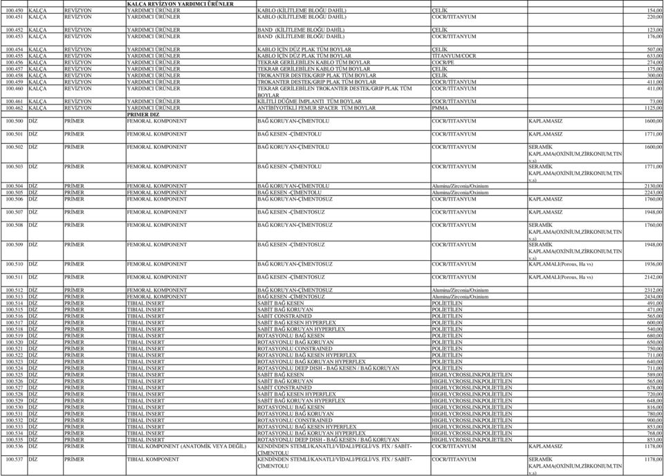 453 KALÇA REVİZYON YARDIMCI ÜRÜNLER BAND (KİLİTLEME BLOĞU DAHİL) COCR/TITANYUM 176,00 100.454 KALÇA REVİZYON YARDIMCI ÜRÜNLER KABLO İÇİN DÜZ PLAK TÜM ÇELİK 507,00 100.