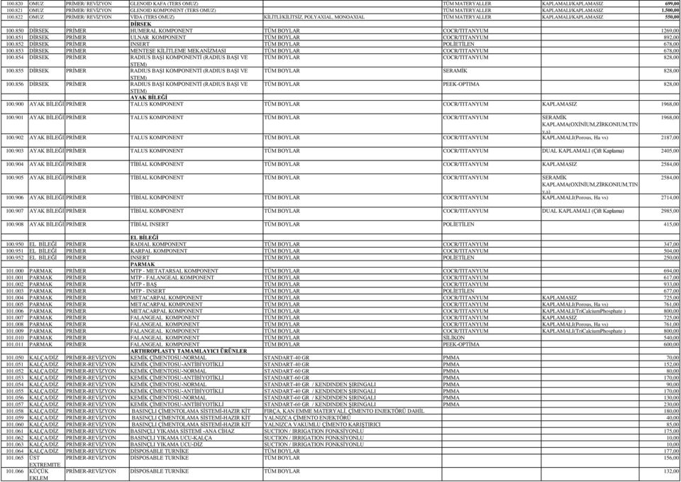 850 DİRSEK PRİMER HUMERAL KOMPONENT TÜM COCR/TITANYUM 1269,00 100.851 DİRSEK PRİMER ULNAR KOMPONENT TÜM COCR/TITANYUM 892,00 100.852 DİRSEK PRİMER INSERT TÜM POLİETİLEN 678,00 100.