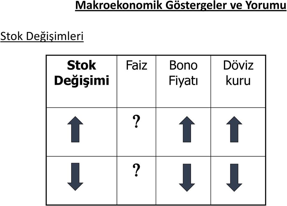 Göstergeler ve Yorumu