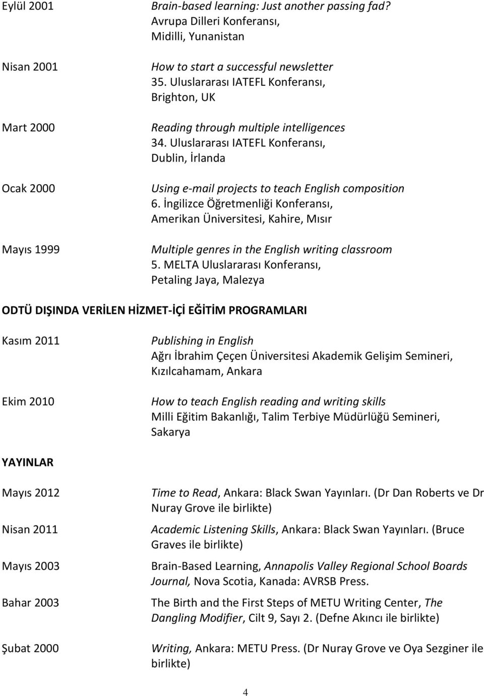 İngilizce Öğretmenliği Konferansı, Amerikan Üniversitesi, Kahire, Mısır Multiple genres in the English writing classroom 5.