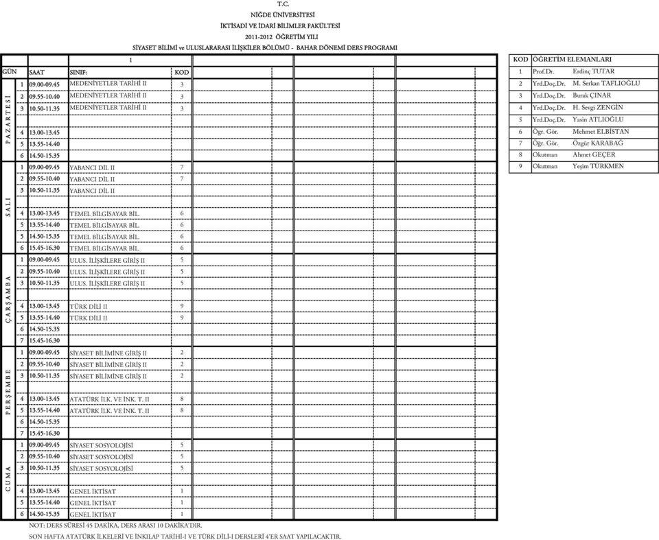 50-15.5 8 Okutman Ahmet GEÇER 1 09.00-09.5 YABANCI DİL II 7 9 Okutman Yeşim TÜRKMEN 09.55-10.0 YABANCI DİL II 7 10.50-11.5 YABANCI DİL II 1.00-1.5 TEMEL BİLGİSAYAR BİL. 6 5 1.55-1.0 TEMEL BİLGİSAYAR BİL.