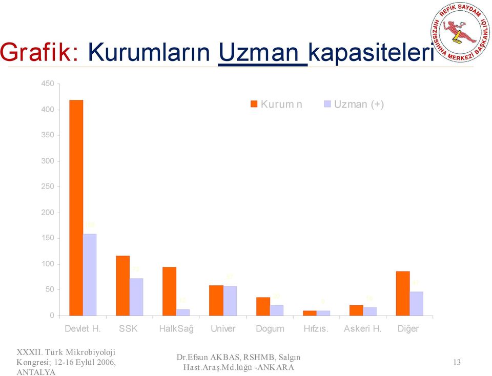 SSK HalkSağ Univer Dogum Hıfzıs. Askeri H. Diğer XXXII.