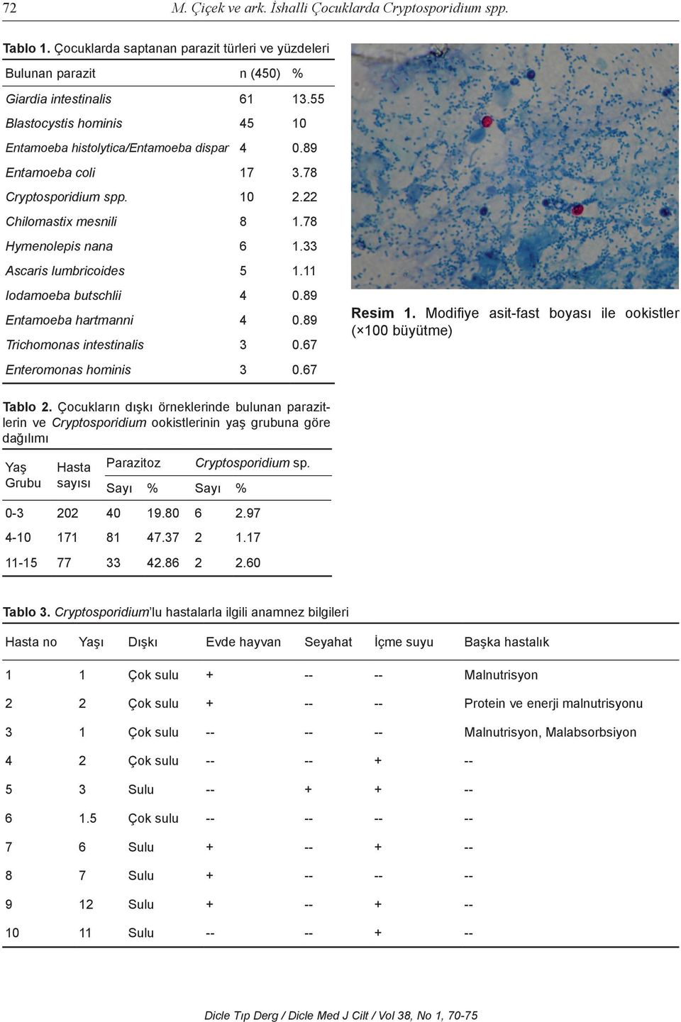 33 Ascaris lumbricoides 5 1.11 Iodamoeba butschlii 4 0.89 Entamoeba hartmanni 4 0.89 Trichomonas intestinalis 3 0.67 Enteromonas hominis 3 0.67 Resim 1.